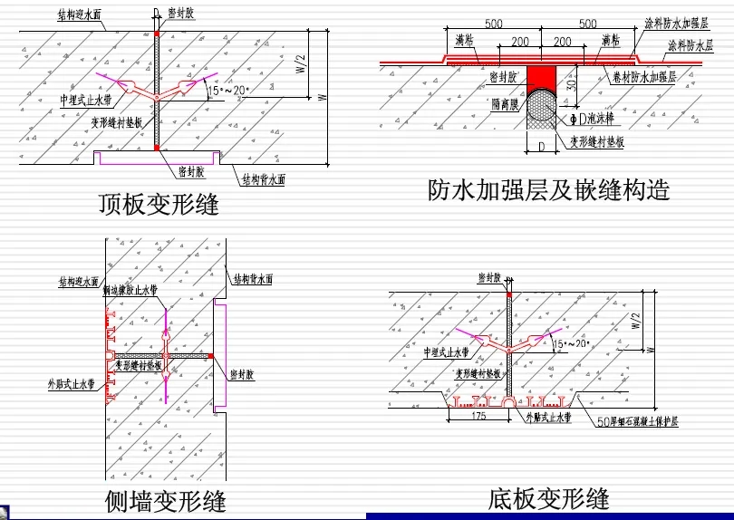 囊谦变形缝防水